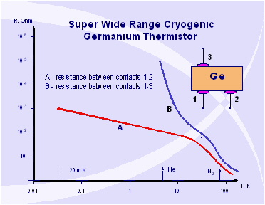   III. Super Wide Temperature Range 